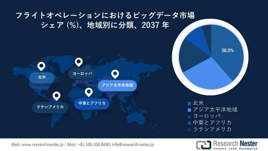 Big Data in Flight Operations Market Survey